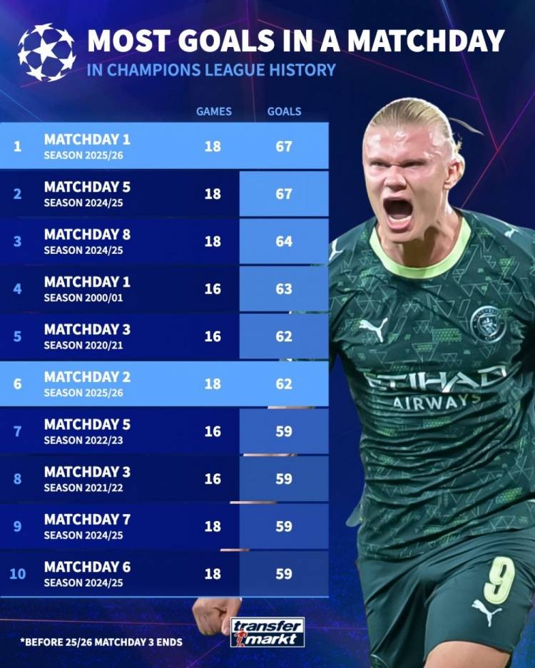 20252026欧冠最新排名-九游娱乐