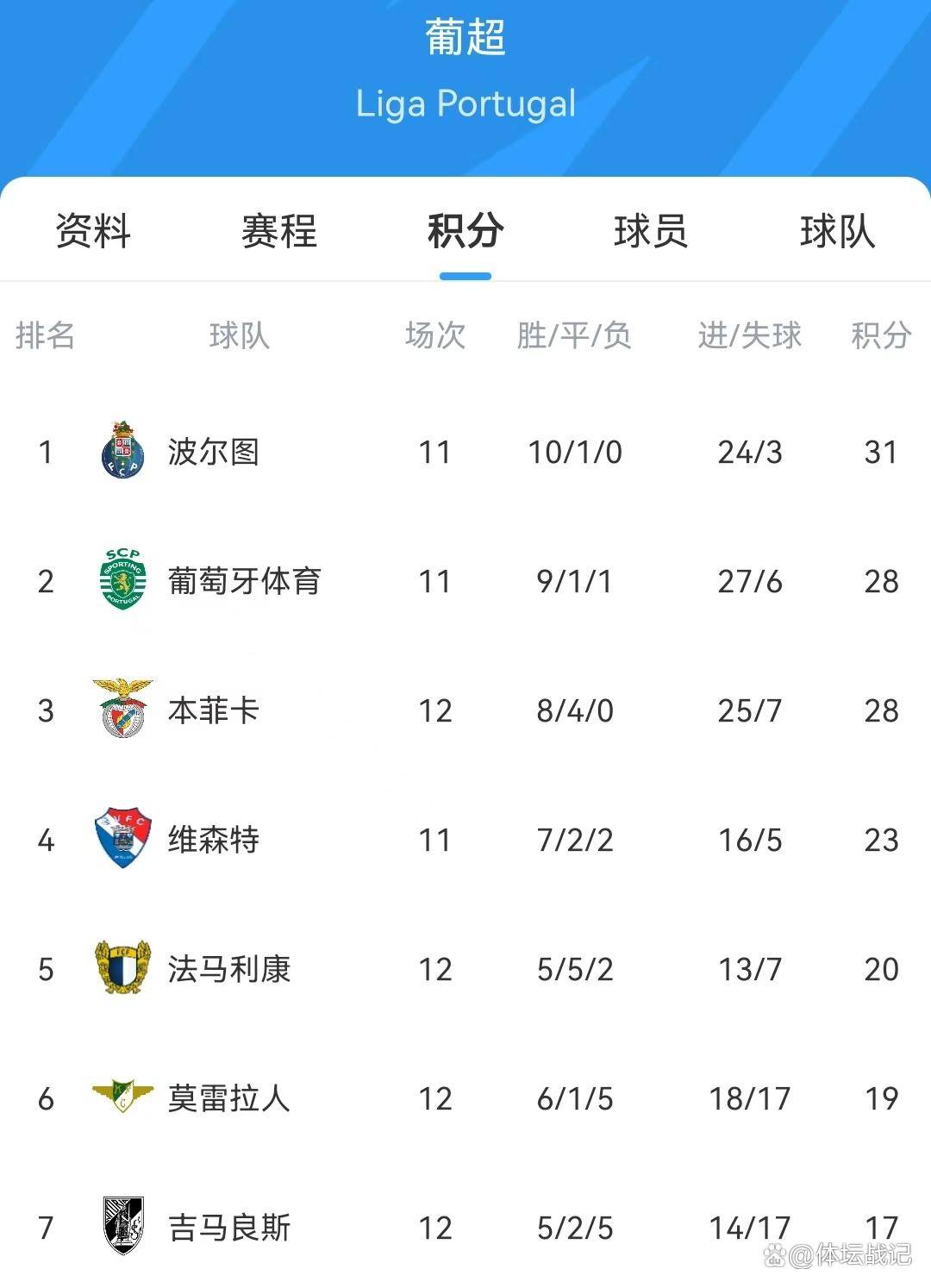 赛前托特纳姆调整名单以备葡超，战术微调环节打磨，媒体盛赞，心理建设被强调 -九游娱乐